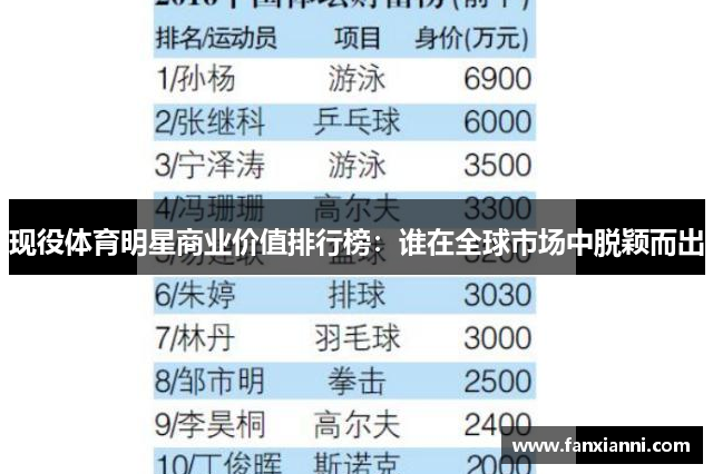 现役体育明星商业价值排行榜：谁在全球市场中脱颖而出